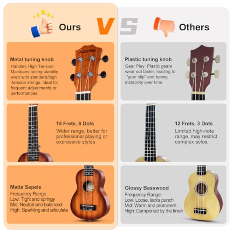 Beginner ukulele kit: 26-inch  - Ukulele Beginner Kit บทวิจารณ์และราคา