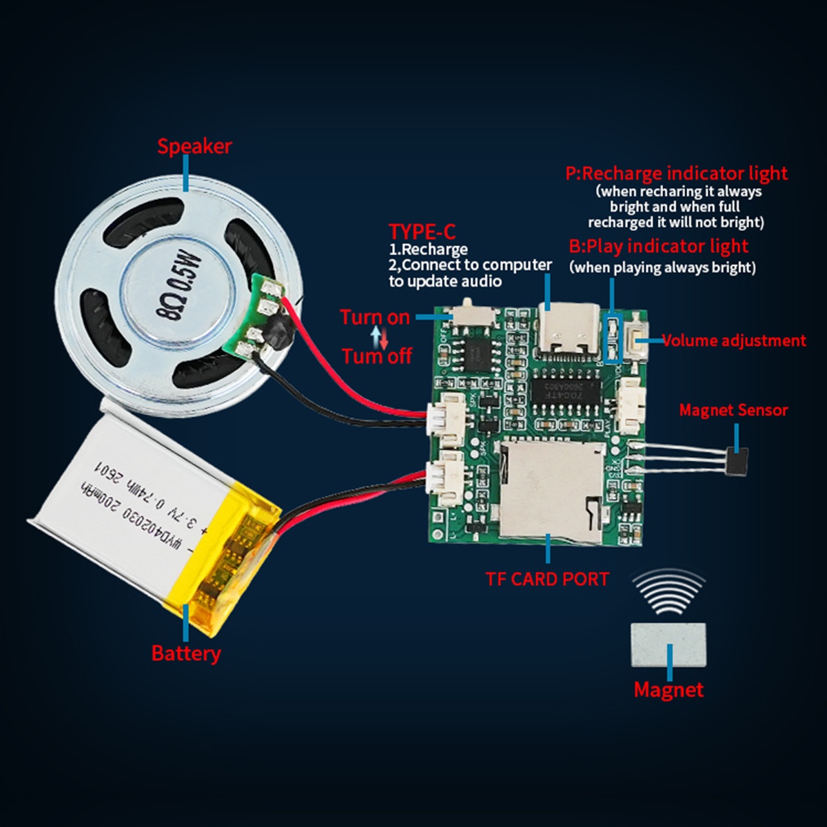 Programmable Sound Recorder Mo - Audio Music Download Free บทวิจารณ์และราคา